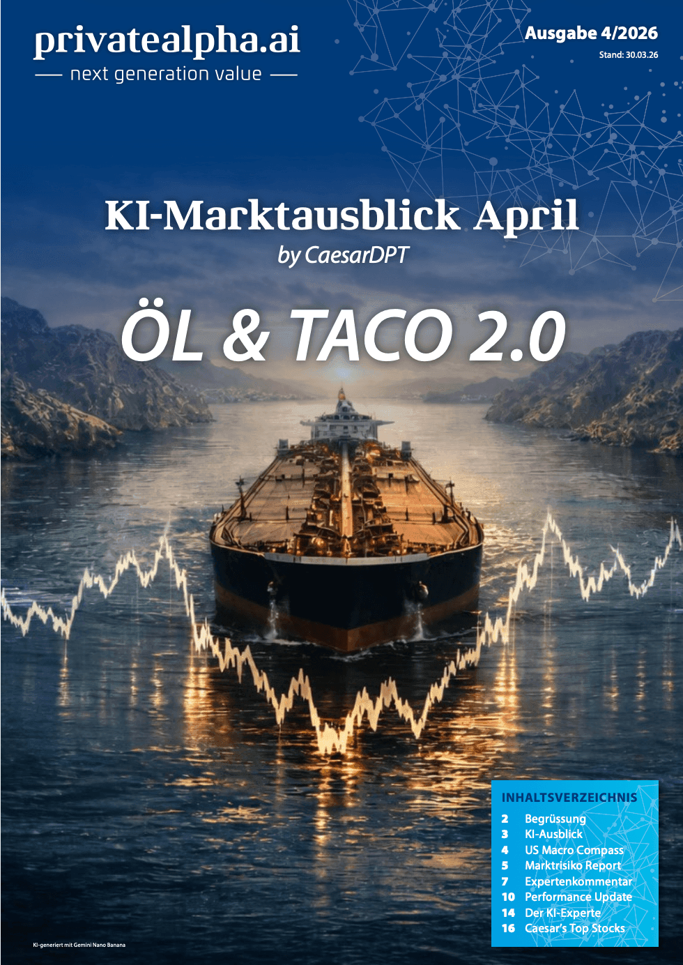 KI-Marktausblick April: Öl & TACO
